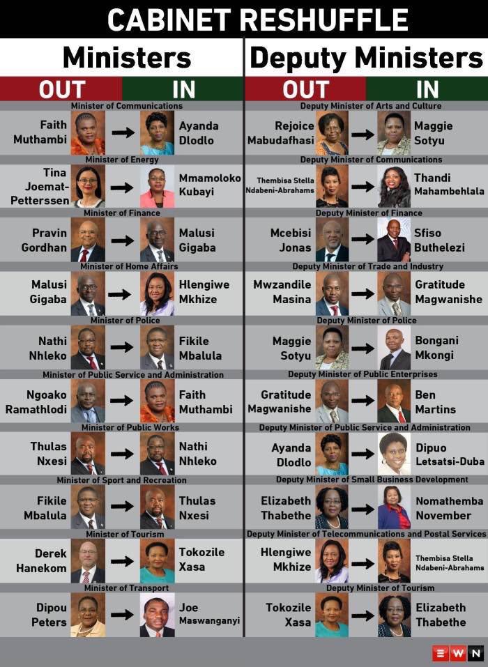 DrNtwanano_Godi's tweet photo. Wake up and smell the black coffee #cabinetreshuffle https://t.co/52LMHHY6Xc