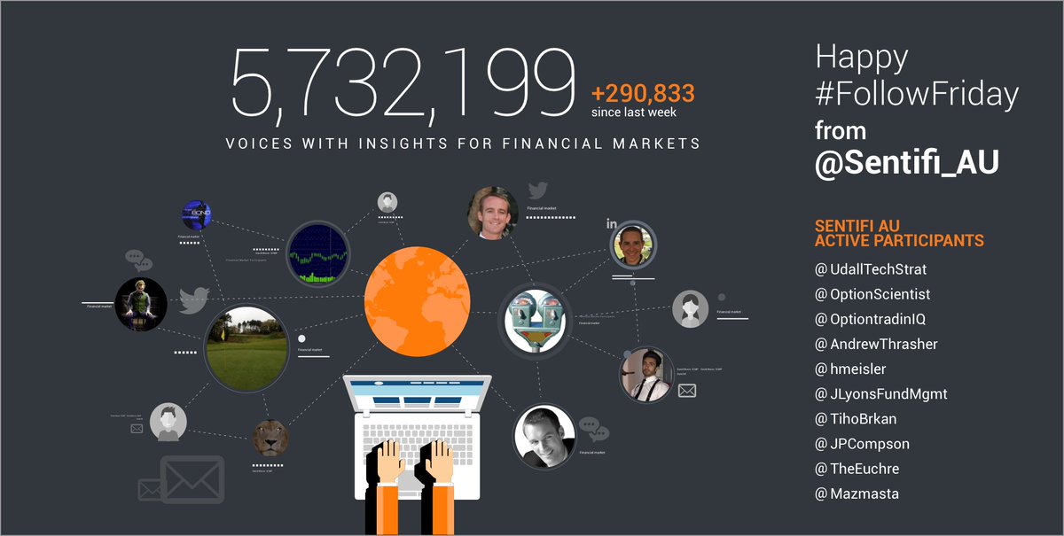 Sentifi_AU's tweet photo. Happy #FollowFriday to #SentifiInfluencers! Thanks for being great source of relevant #finance and #fintech insights! https://t.co/XWDmkL0Fk3