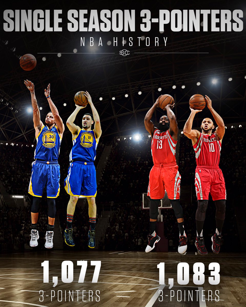 SportsCenter's tweet photo. The Rockets have set the standard. https://t.co/aUvutkcWdy