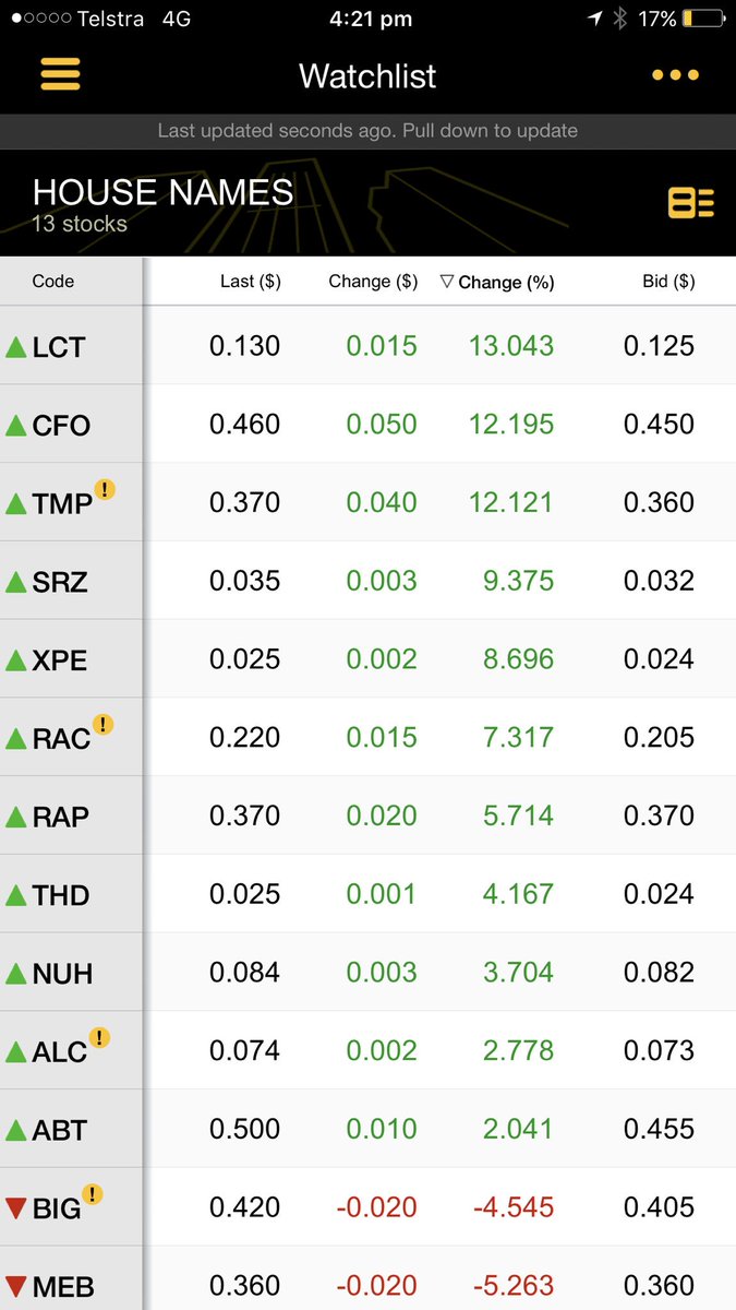 SteveSilver18's tweet photo. Great way to finish the week a lot of green in our favorite house names - $NUH closed #HunterCap https://t.co/NiGg495wRq