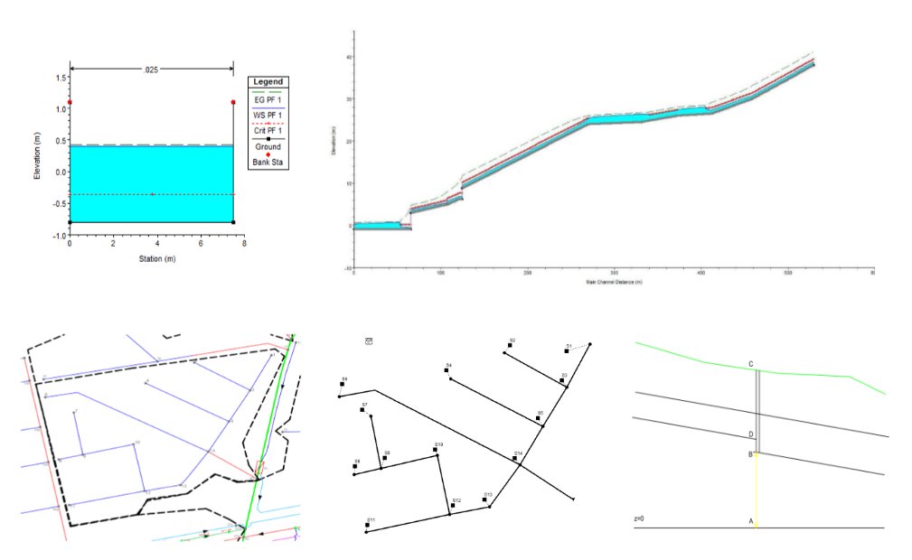 _salvatorezito_'s tweet photo. Watershed Hydraulic Protection #CivilEngineering
#Hydrological hazards
Modeling - Simulation - Analysis with HEC–RAS & #EPASWMM https://t.co/zWc3dE7w92