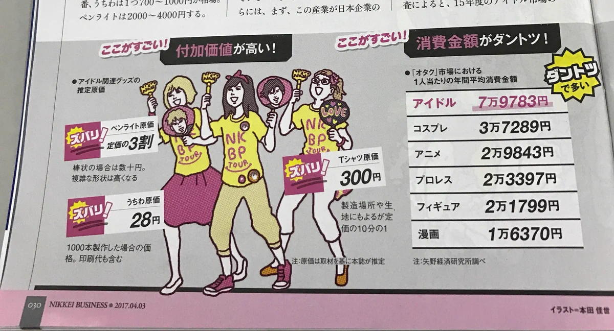 多い？少ない！？オタクが趣味のために年間で消費している金額がこちらwww