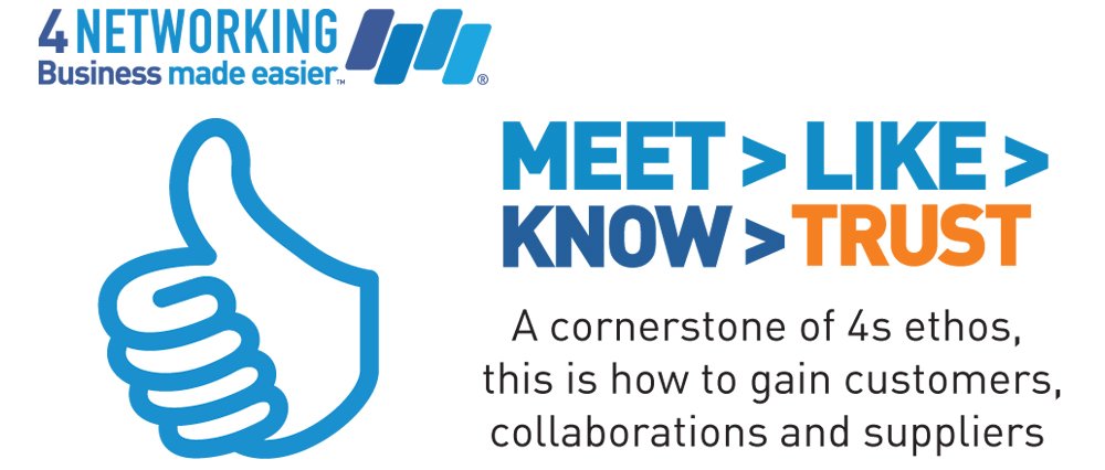 Preston4N's tweet photo. Meet>Like>Know>Trust. A cornerstone of 4N's ethos, this is how to gain customers,
collaborations and suppliers. #4Networking https://t.co/y2QEZkO8WE
