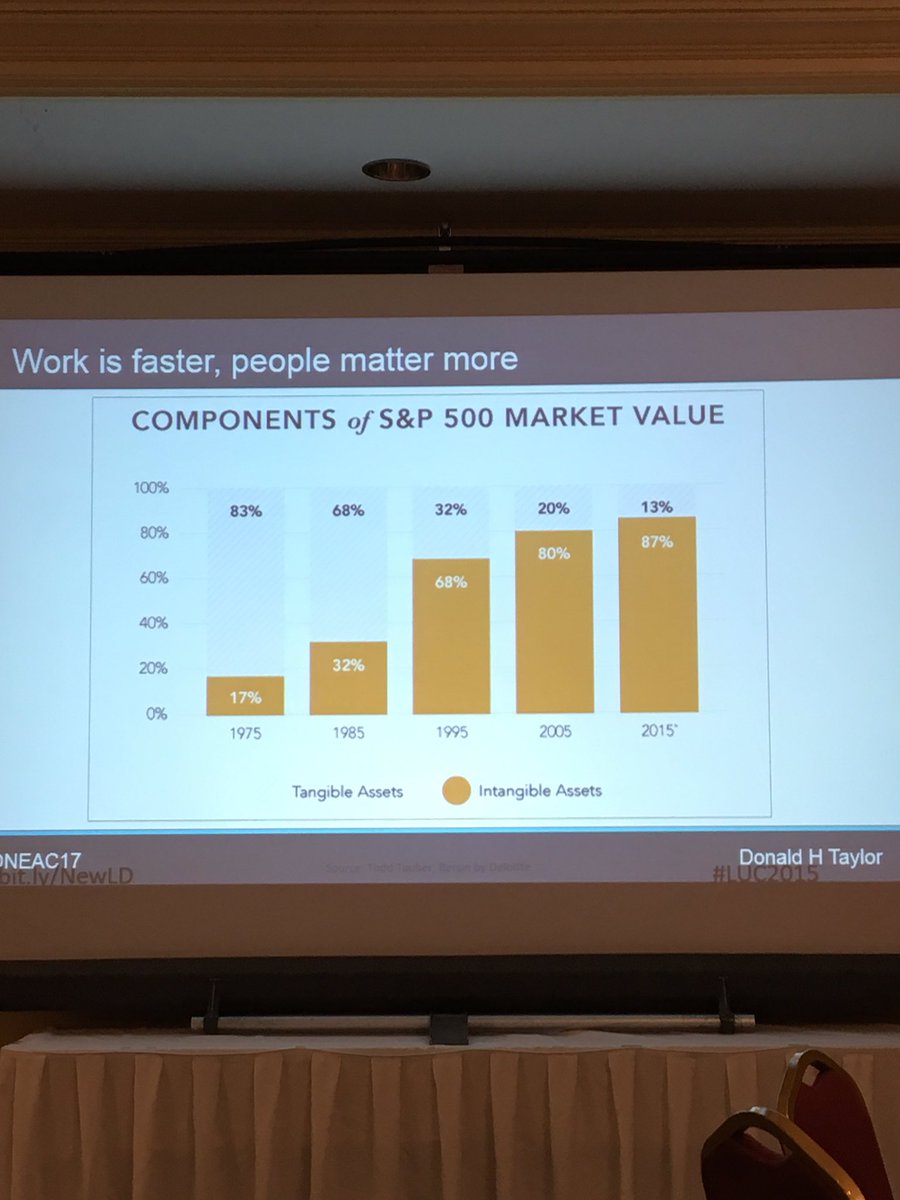 In the accelerated workplace, people are more valuable than ever #ATDNEAC2017