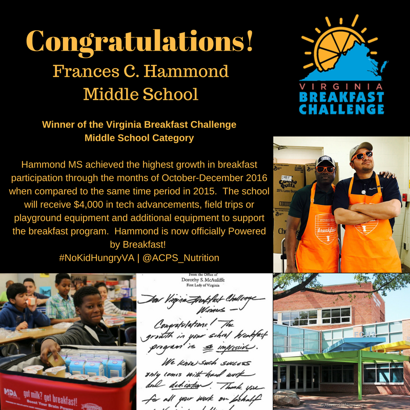 ACPSNutrition's tweet photo. Congrats to @FCHammond! @NoKidHungryVA #VABreakfast Challenge Winner! #BreakfastInClassroom can make the difference! https://t.co/OuWP7pio1t