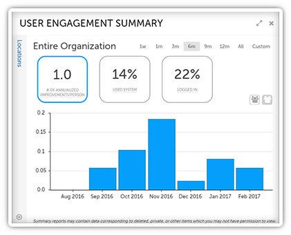 ryanconfer's tweet photo. An Introduction Monitoring #EmployeeEngagement with KaiNexus https://t.co/KVdaaShD2B by @KaiNexus #ContinuousImprovementSoftware #Lean https://t.co/PLOOehjo6f