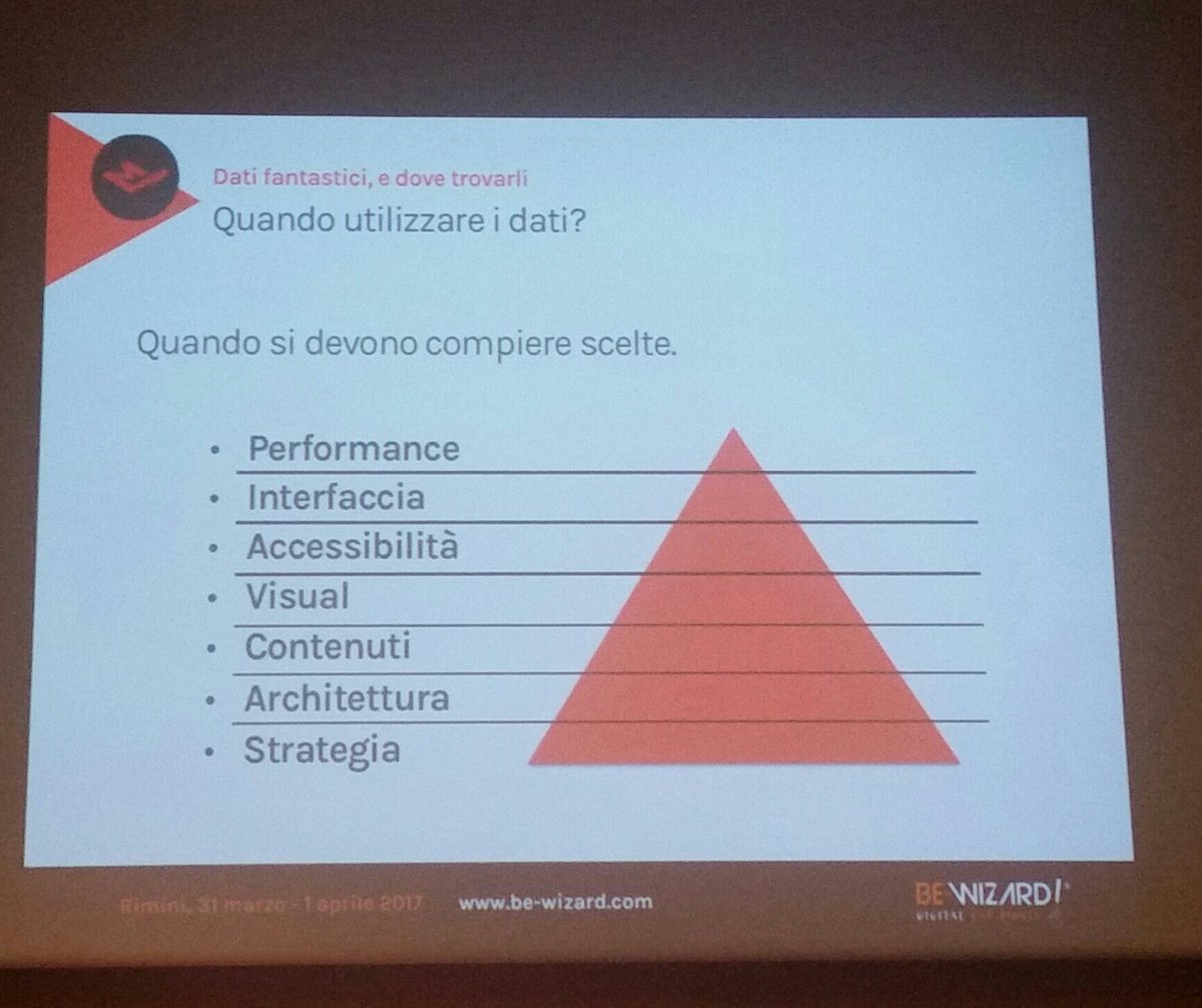 CeparDigital's tweet photo. L'Importanza dei Dati e della loro Analisi per la Performance a 360° di un Sito Web!
@nicbonora 
#BeWizard #Business #CeparDigital https://t.co/SFhP2KBUJz