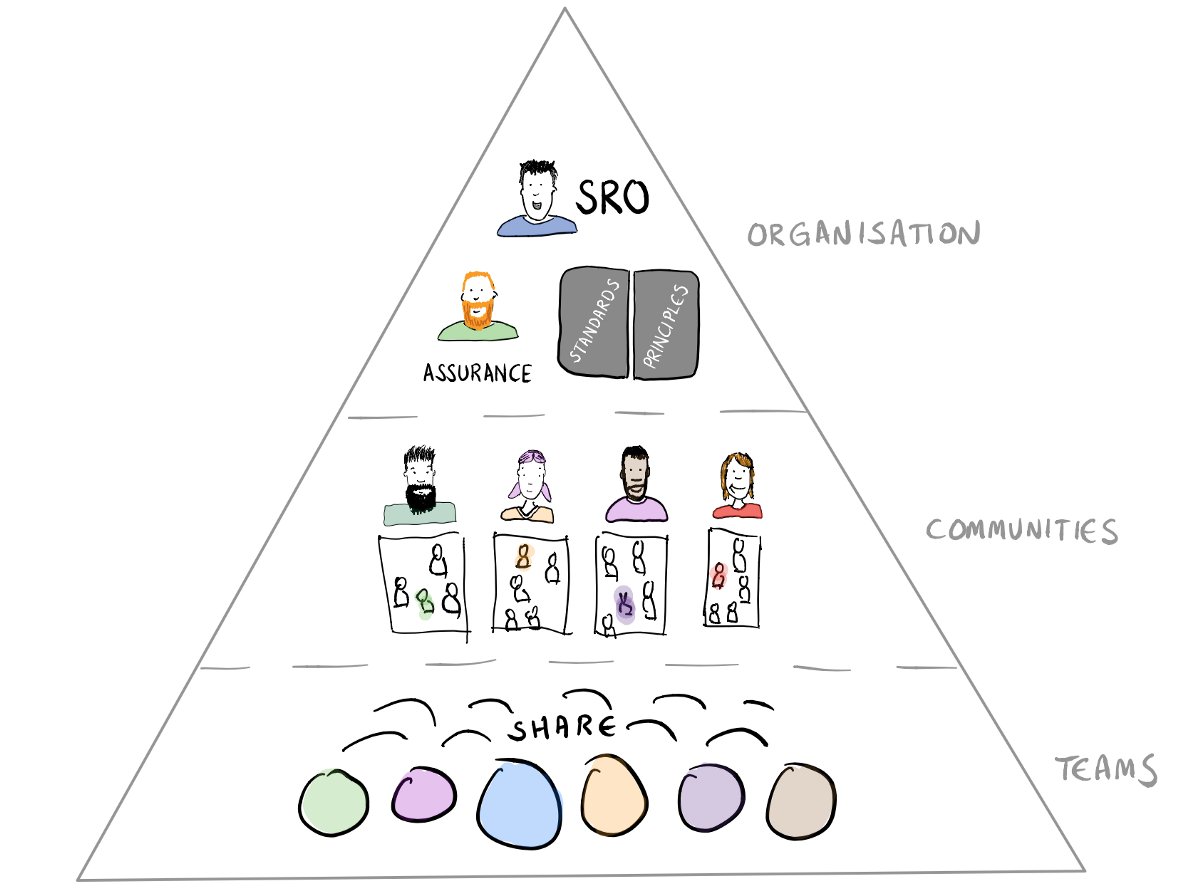 KainosSoftware's tweet image. This is how Kainos&apos; approach to #TechnologyGovernance has helped create a growing, dynamic organisation. bit.ly/2nwndwY #KDigServ