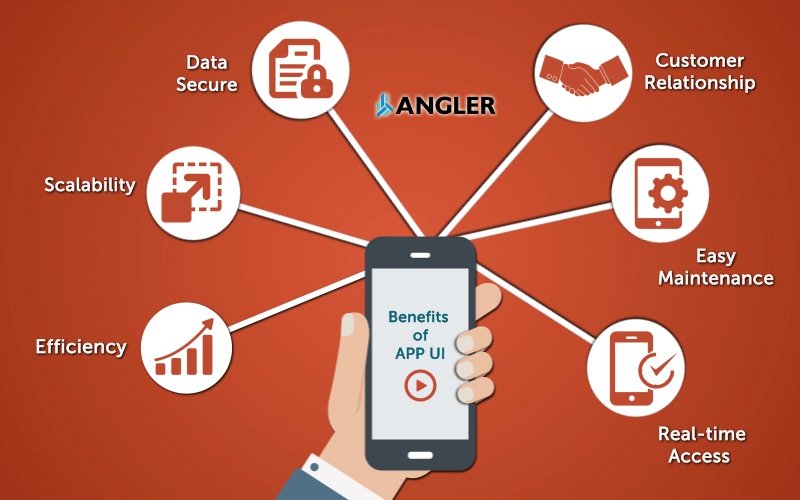 You must know, by what criteria #smartphone_users describe your #MobileApp? #Userfriendly, #reliable, trendy &amp; progressive. #Mobileapps