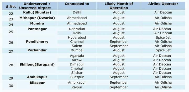 UDAN – उड़े देश का आम नागरिक. #login