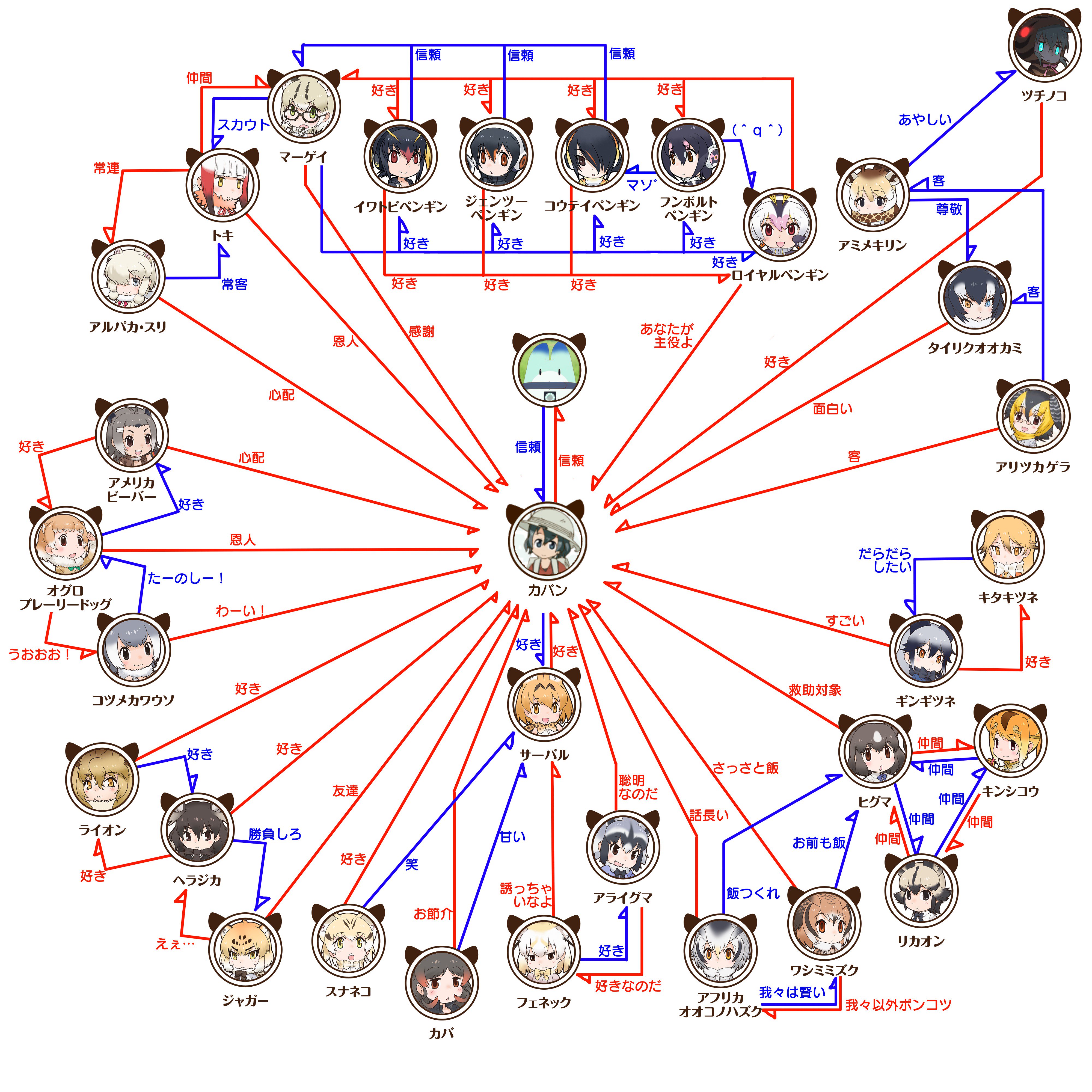 スイ力デッキ 人間 けものフレンズ 最終話後の相関図