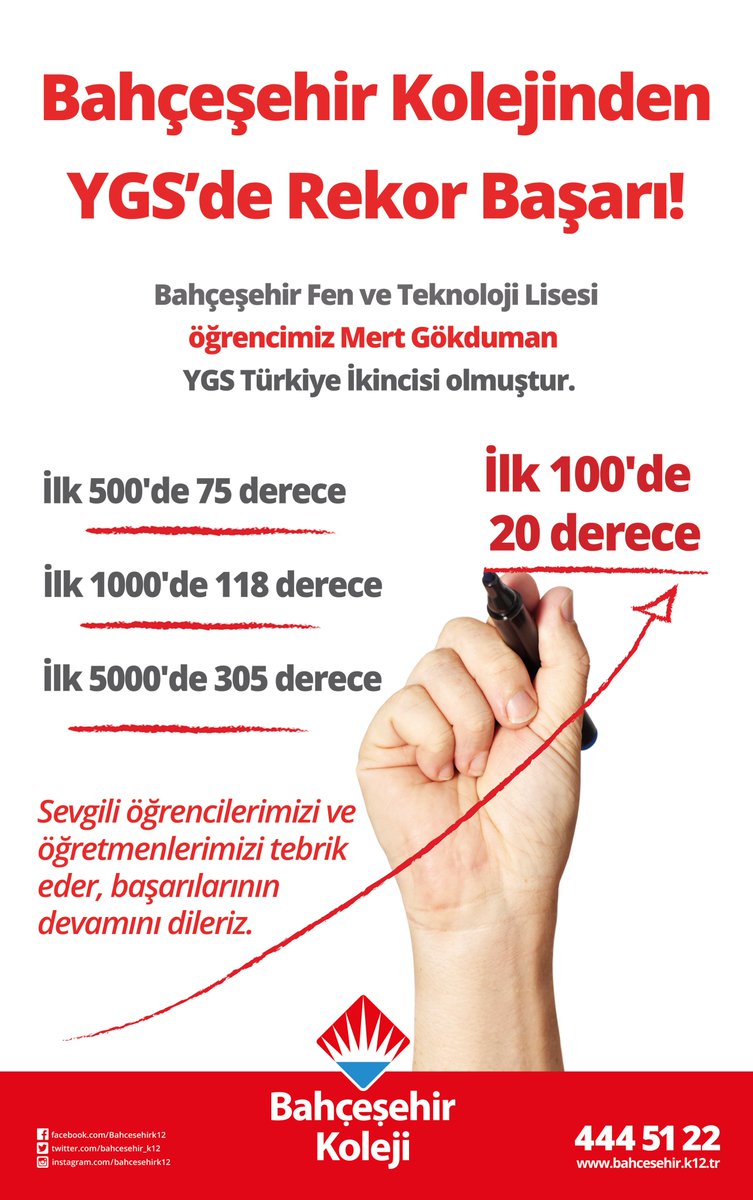 Bahçeşehir Kolejinden YGS'de Rekor Başarı!