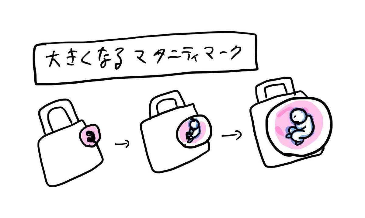 O Xrhsths 佐藤ねじ ブルーパドル Sto Twitter 大きくなるマタニティーマーク 胎児の大きさを反映したマタニティーマーク があったら かわいいなぁ O Xrhsths 佐藤ねじ ブルーパドル Sto Twitter 大きくなるマタニティーマーク 胎児の大きさを反映したマタニティーマーク があったら かわいいなぁ