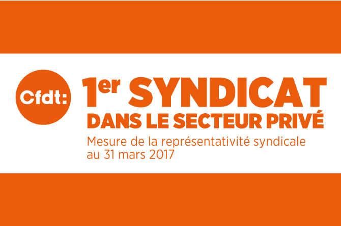 CFDT's tweet photo. C'est officiel, la @CFDT est désormais la 1ère organisation syndicale du privé. Bravo à tous! #representativite #CFDT1ersyndicat #info #news https://t.co/crOv1nwGmv