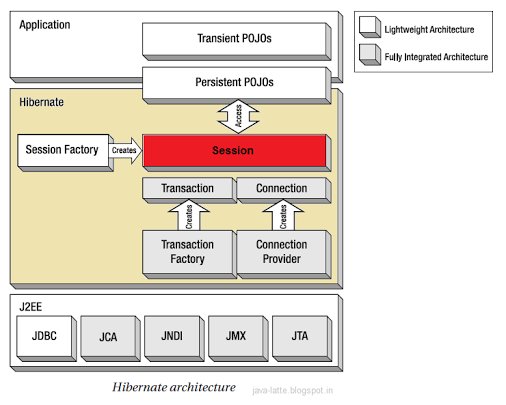 cescribanolopez's tweet image. how hibernate works?
bit.ly/2nCymuz
#ORM #Spring #Hibernate #ifcweb