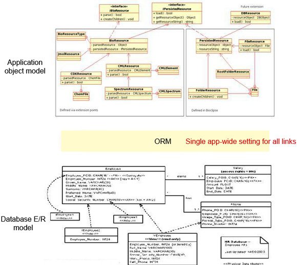 cescribanolopez's tweet image. how hibernate works?
bit.ly/2nCymuz
#ORM #Spring #Hibernate #ifcweb