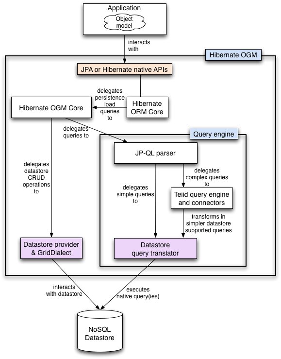 cescribanolopez's tweet image. how hibernate works?
bit.ly/2nCymuz
#ORM #Spring #Hibernate #ifcweb