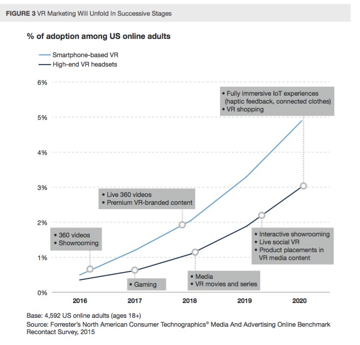 Longshot4u's tweet photo. [#VR / #AR ] Un marché mature dans 5 ans https://t.co/u3DNqsBYAh #disruption #tech #SimulationVirtuelle cc @SimforHealth @AsoboStudio https://t.co/7m6gXD4nJd