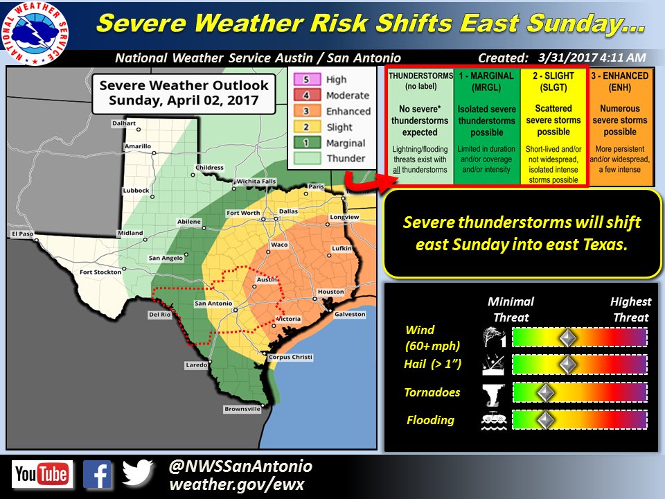 The upcoming weekend looks to be another stormy one! Severe storms will be possible late Saturday thru Sunday for much of the state! #txwx