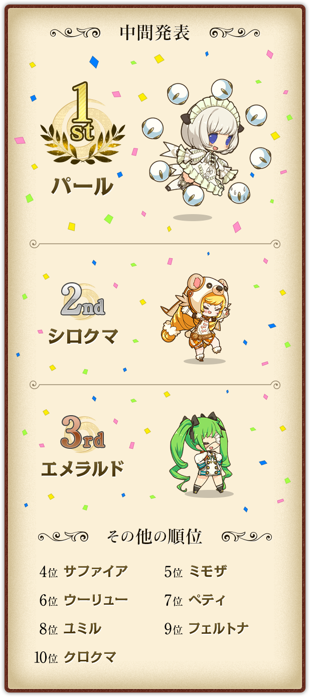 ラストピリオド公式 お知らせ 人気投票の中間発表をするよ 現時点の1位はネロさん 2位がイルくんで 3位がアストレアさんだよ だけど上位はほとんど差はないみたい 10日までだから投票よろしくね 中間発表はサイトでも確認できるよ T Co