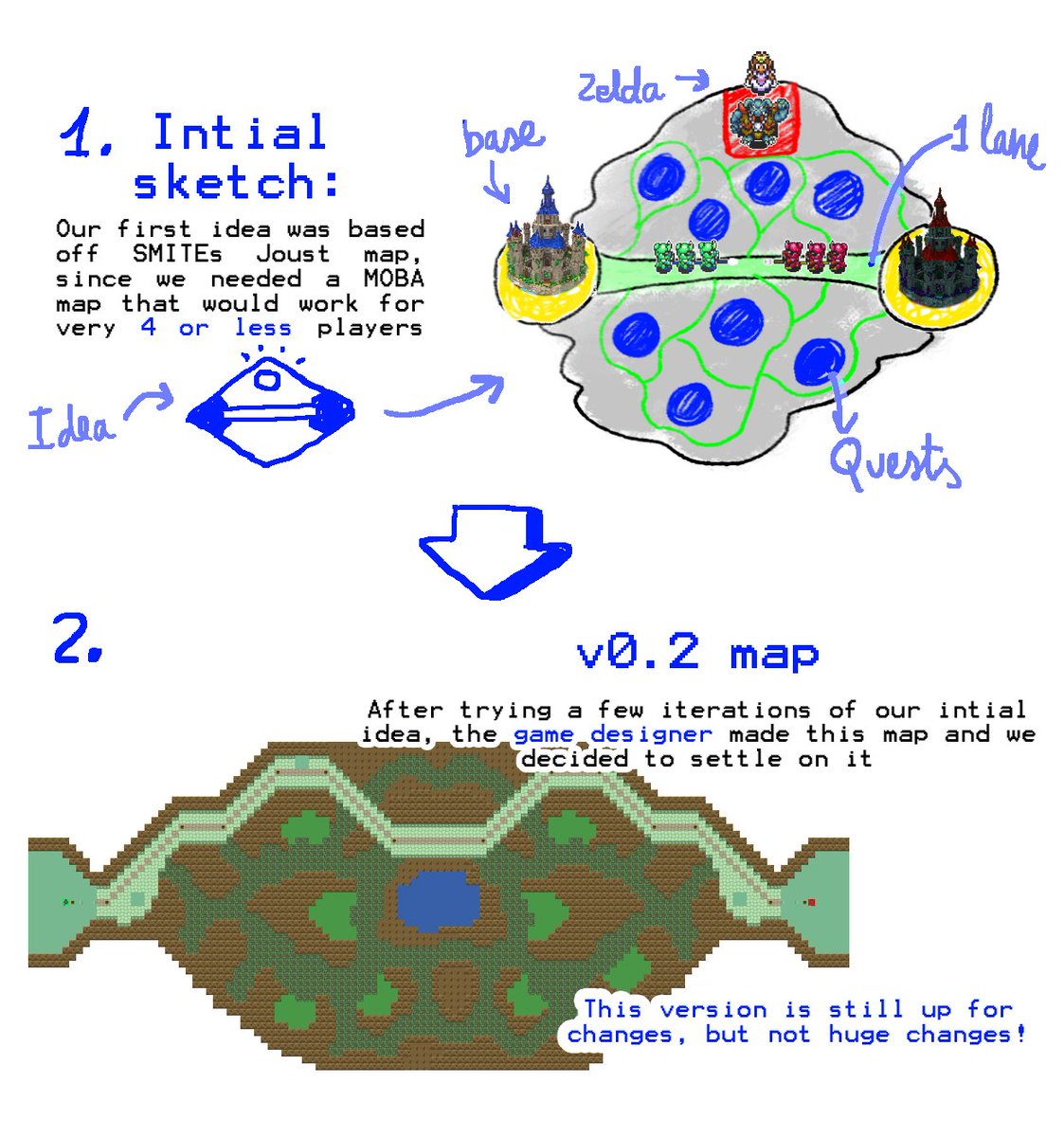 CatPad_Games's tweet photo. V0.5 (a slice of our game including its core gameplay) will be out next week!
Meanwhile, here's the process we followed to craft our map: https://t.co/x8JXqNxHZR