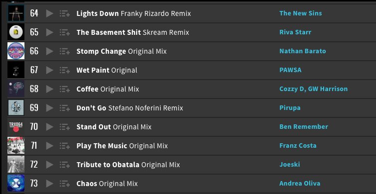 Great to see #Coffee by myself and <a href="/djgwharrison/">GW Harrison</a> climbing the <a href="/beatport/">Beatport</a> Charts and now up to No.68 ;) Thanks for all your support... x