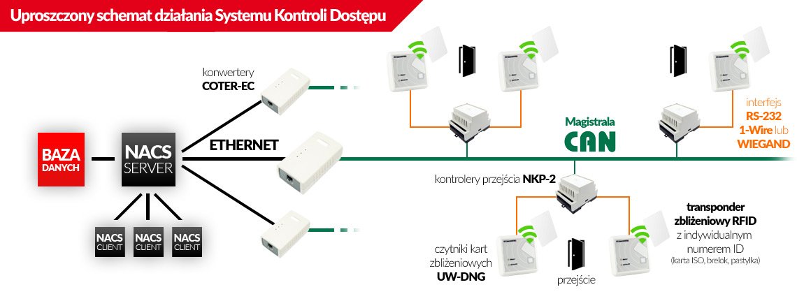 netronix_pl's tweet image. 