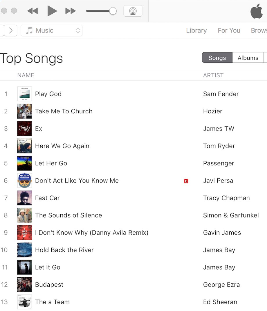 Wowowow. PLAY GOD currently sitting at NUMBER 1 in the <a href="/iTunes/">iTunes</a> singer-songwriter chart! x  #NewMusicFriday #playgod #papabless