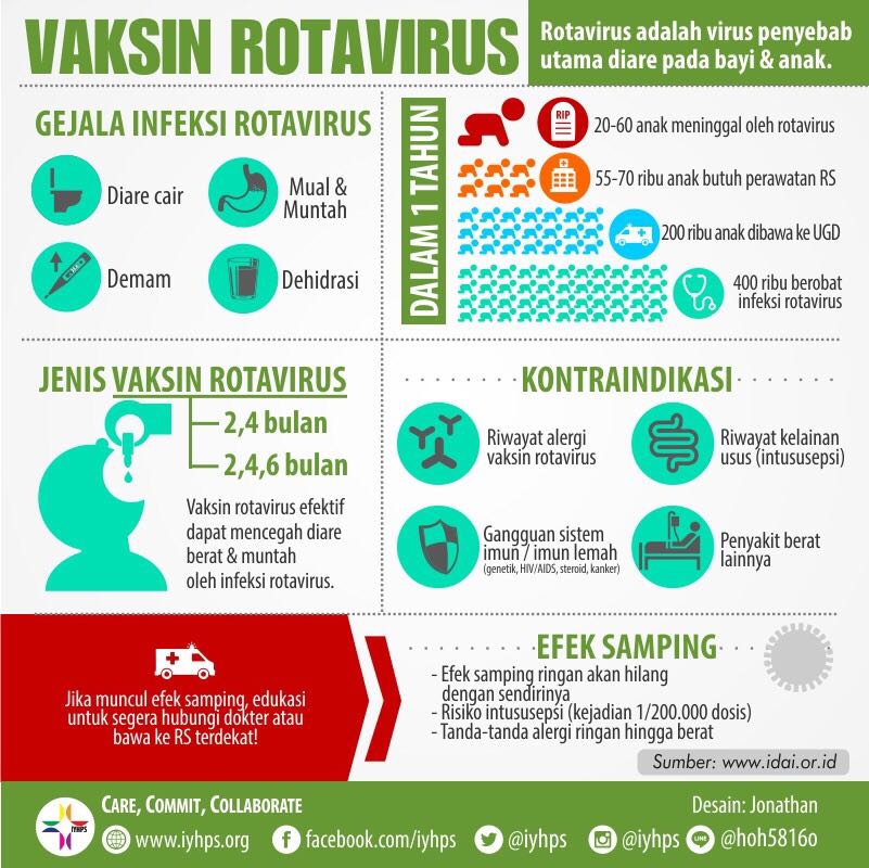sore !
kami akan berbagi informasi tentang vaksin rotavirus.
Selamat membaca
Salam kolaborasi !
#iyhps #infoiyhps #infokesehatan