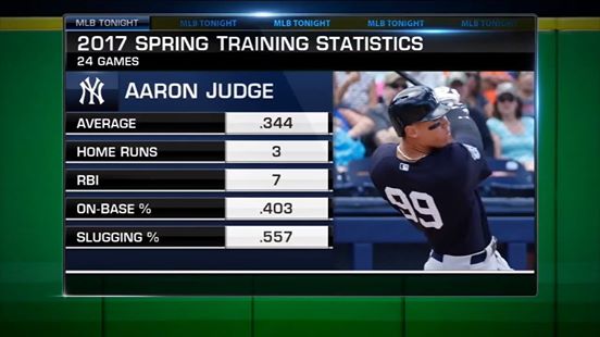 mlbgrouping's tweet photo. The MLB Tonight crew discuss the New York Yankees naming Luis Severino as the fourth start... https://t.co/CwagwNFxYP https://t.co/bbUWSHUxDr