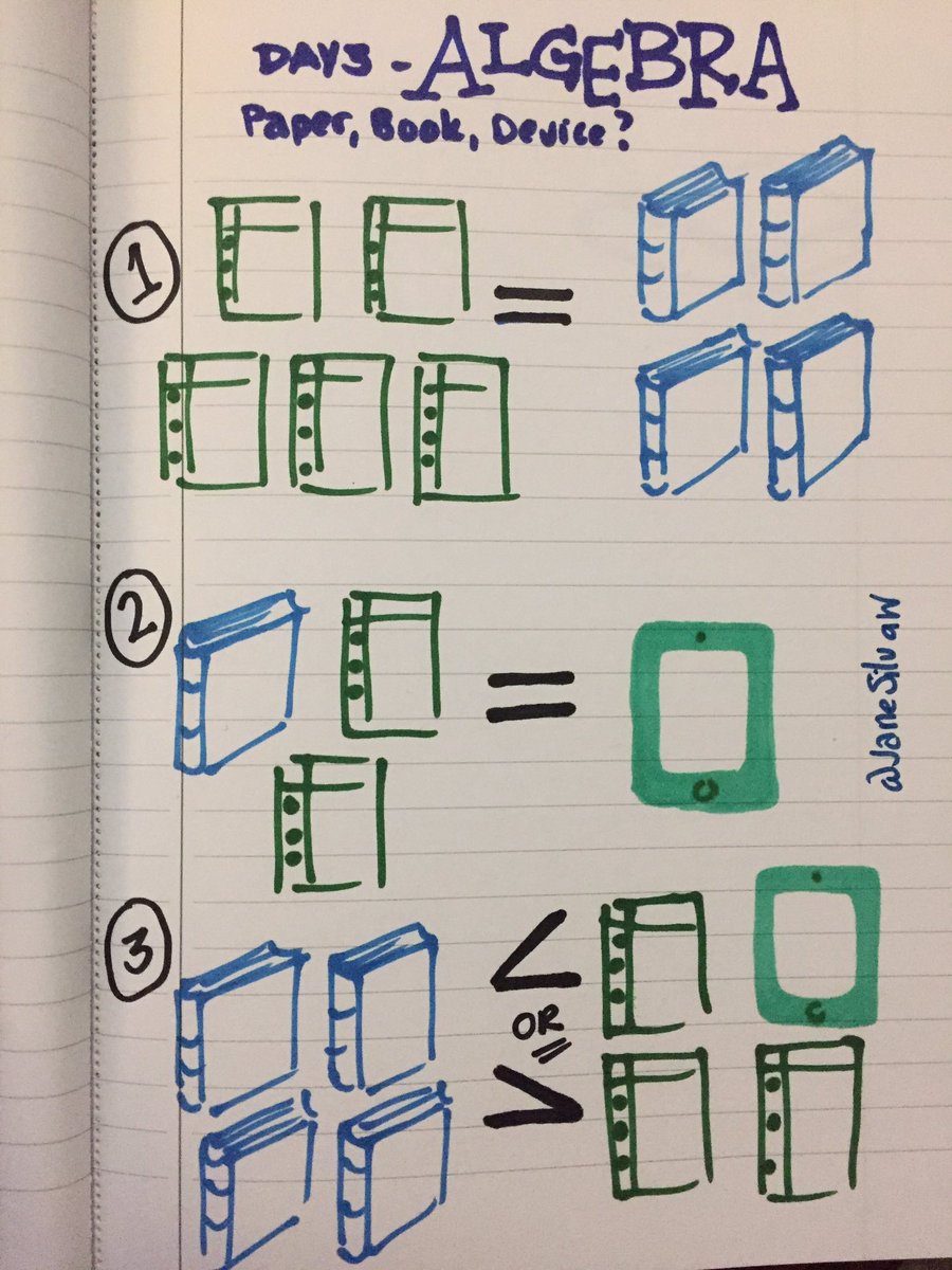 JaneSilvaW's tweet photo. Day 4 - learning #algebra w paper,books,devices. What wins? it's about #balance ! #equations #expressions #sketch50 #sketchnotes #mathnote https://t.co/ACPW3IZLpb