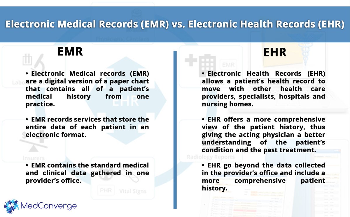 Paper Charts Vs Electronic Medical Records