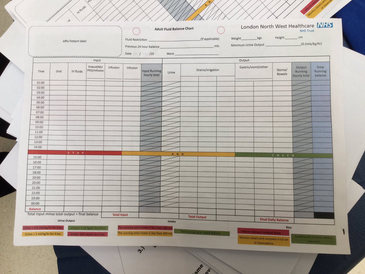 Fluid Balance Chart Nhs