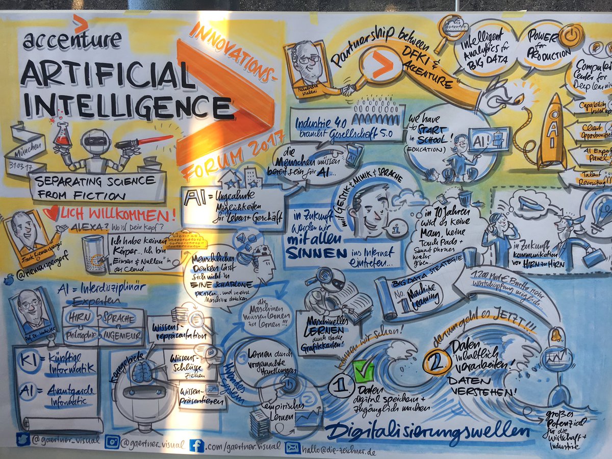 g_rondinella's tweet photo. Wenn Vorträge auf einem Event live visualisiert werden. Großartig👍 #dpi17 #illustration #ArtificialIntelligence https://t.co/CWUp5rV8o9