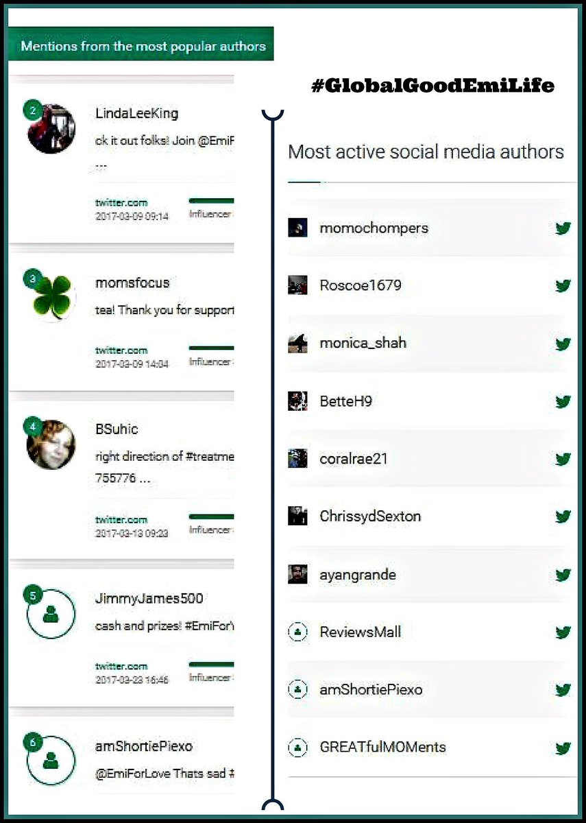 EmiForLove's tweet photo. #GlobalGoodEmiLife stats-based on 15 total tweet days Reached over 19-MILLION!! We surely helped many w/HEALTHY lifestyle changes CONGRATSππ https://t.co/yZzY4Gyg1S