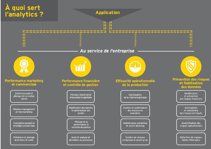 DyvemNantes's tweet photo. Comment la science des données permet-elle la création de valeur ?
#data #analytics #marketing #IoT #dataintellegence https://t.co/VvVuGMLyQV