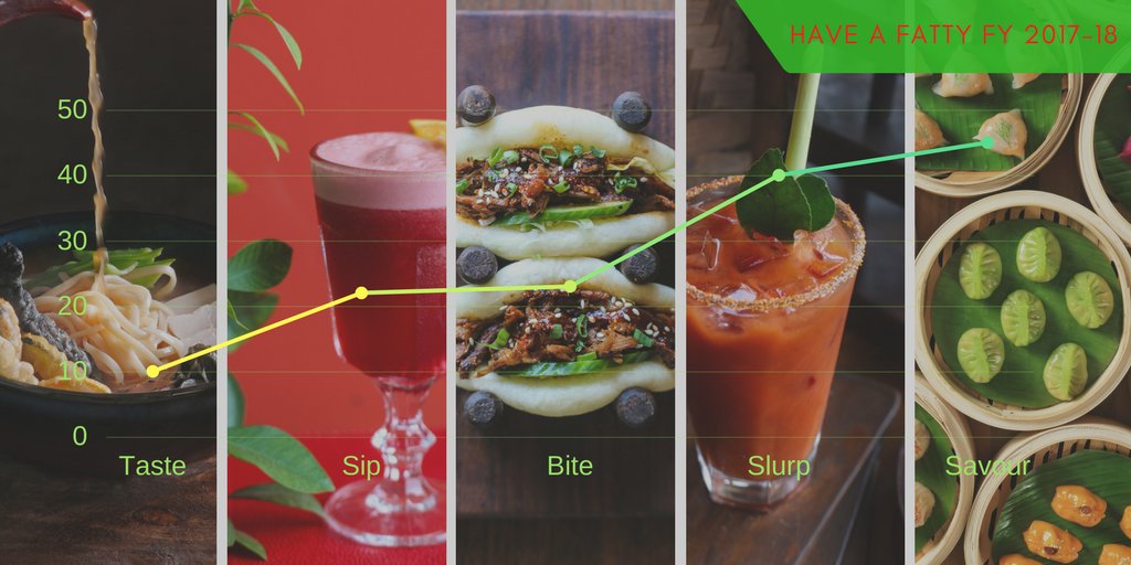 thefattybaomum's tweet photo. #FY2016-17 we bid you a FATTY goodbye.
Start the new #financialyear on a HIGH.

#Asian #RamenBroth #Bao #RootToFruit #DimSums https://t.co/rHgrOgJSW0