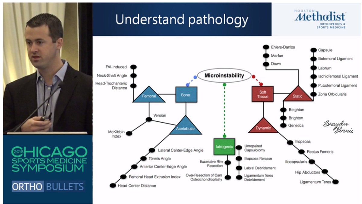 JoshuaHarrisMD's tweet photo. Check out Dr Harris #ChicagoSportsMed on @orthobullets Hip #microinstability and #dysplasia https://t.co/qfxd71a96F ! @MethodistHosp https://t.co/WqQF2VVd1s