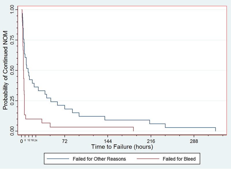 Editor's Choice: Failure of nonoperative management of pediatric blunt liver and spleen injuries

bit.ly/2oHgRZa