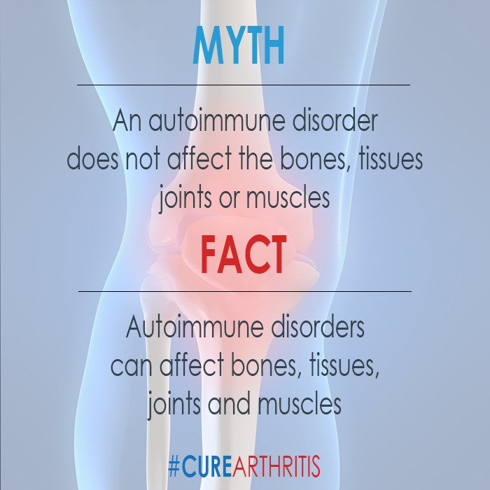 CureArthritis's tweet image. #ArthritisMyth: #Autoimmune disorders don't affect bones, tissues, joints or muscles. Get the facts @ CureArthritis.org/facts #CureArthritis