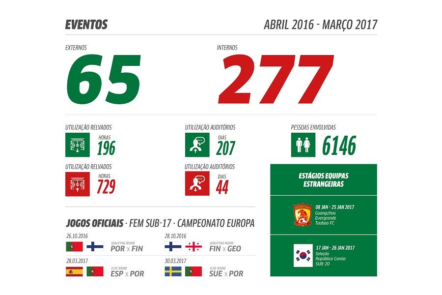 Cidade do Futebol tweet media