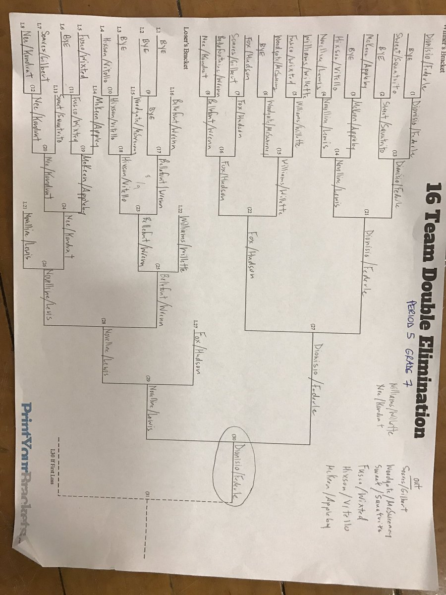 SkippersPE's tweet photo. Grade 7 Doubles Badminton Champs Henry Dionisio and Kevin Federle defeated Ben Novelline and Christian Lewis https://t.co/o7nPR5KbIC