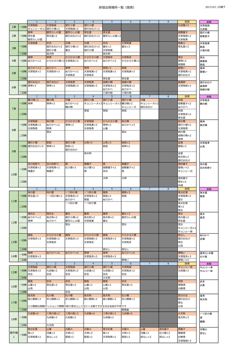 Hiro 9 Dovgeigfoireol Twitter