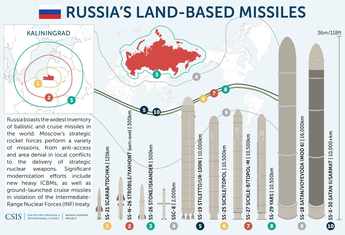 Strategic Rocket Forces (RVSN): Discussion & News - Page 12 C8Q6m8BXcAAYmbB