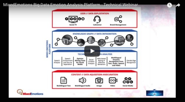 Did you miss our #Emotions Webinar? Watch it here in full length  bit.ly/2nmQ437 &amp; find useful links #emotiondetection in #bigdata