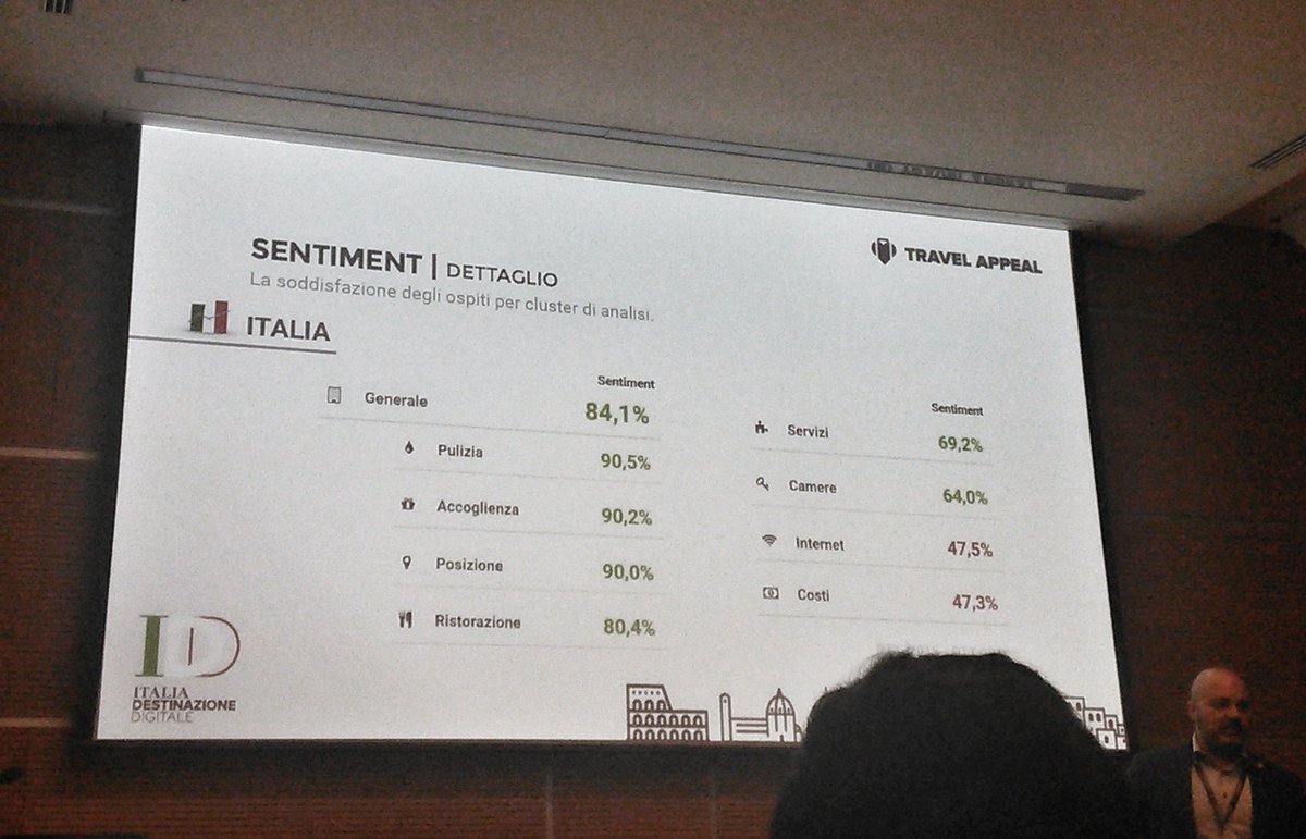 valeporrazzo's tweet photo. Occhio ai dati con Mirko Lalli di @travelappeal #welcomingcities #BeWizard https://t.co/NJOSe3IxTs