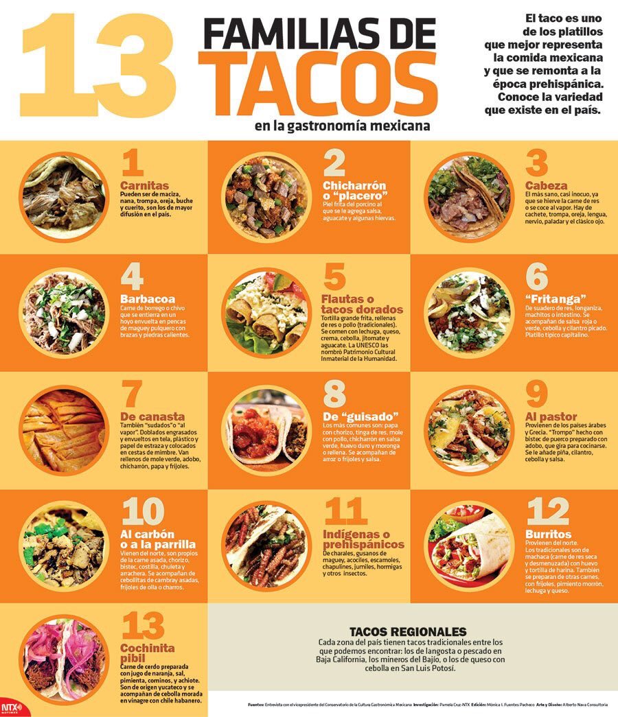 GlotonMex's tweet photo. ¡Feliz #DiaDelTaco a todos! ¡Queremos tacos para todos! 🌮😄🌮 https://t.co/phJaXIxvKk