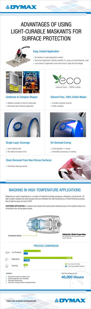 dymax's tweet photo. Light-curable #maskants conform to complex shapes, eliminating labor intensive application. https://t.co/GraCqjRn5k #infographic #MROAM https://t.co/iPwwDLLIZD