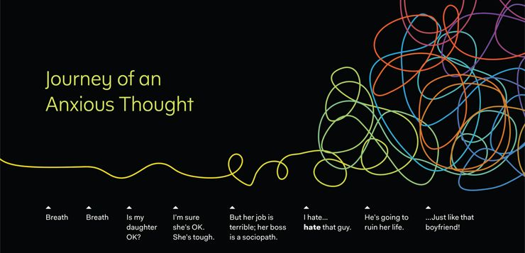 This is your anxious brain on meditation buff.ly/2op89PU