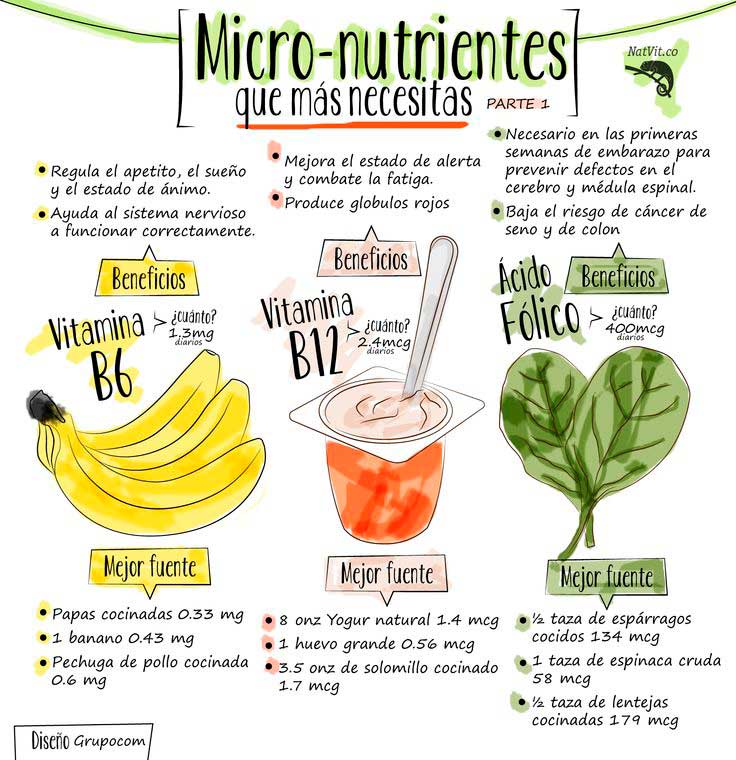 distrifarmich's tweet photo. #Tips #Micronutrientes #Beneficios #Salud #Vida #Distrifarmich https://t.co/1ZRd8HE6Cc